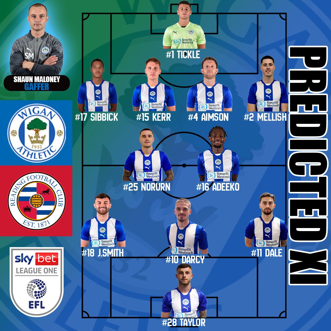 Wigan Athletic vs. Reading FC: Key Match Preview and Predictions