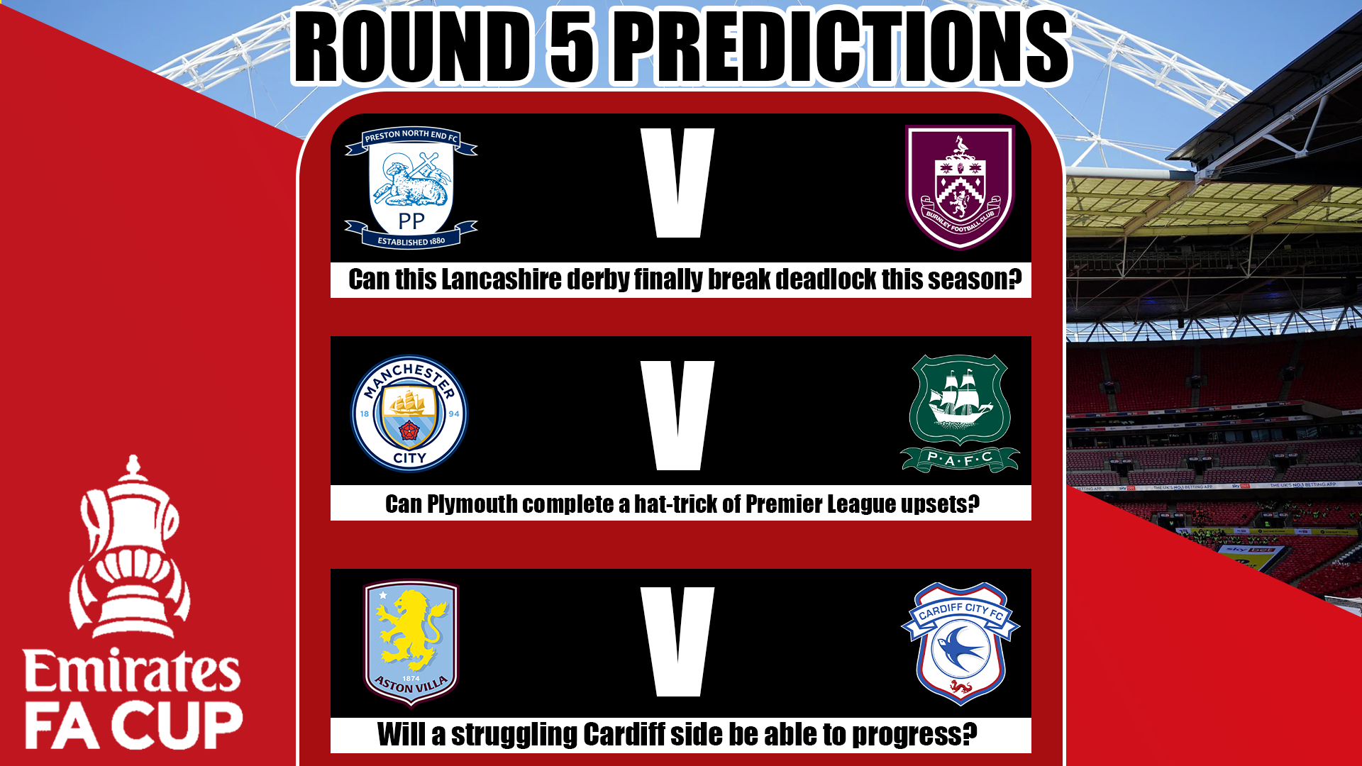 FA Cup Predictions vs Reality: How Did We Do?