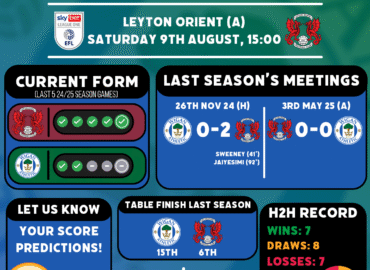 Match Preview | Leyton Orient vs Wigan Athletic