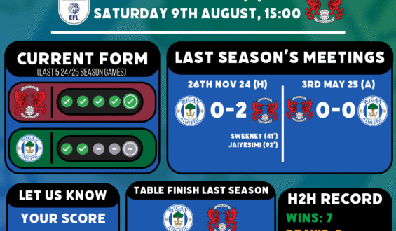 Match Preview | Leyton Orient vs Wigan Athletic