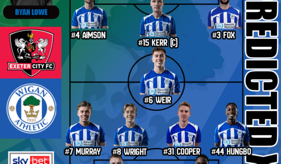 Match Preview | Exeter City vs Wigan Athletic